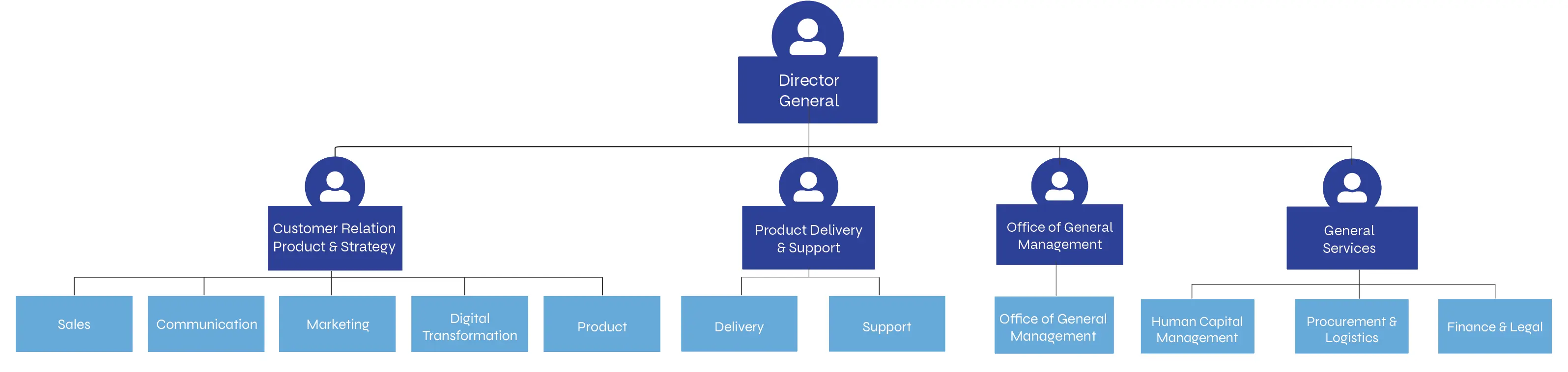 structuur van Paradigm