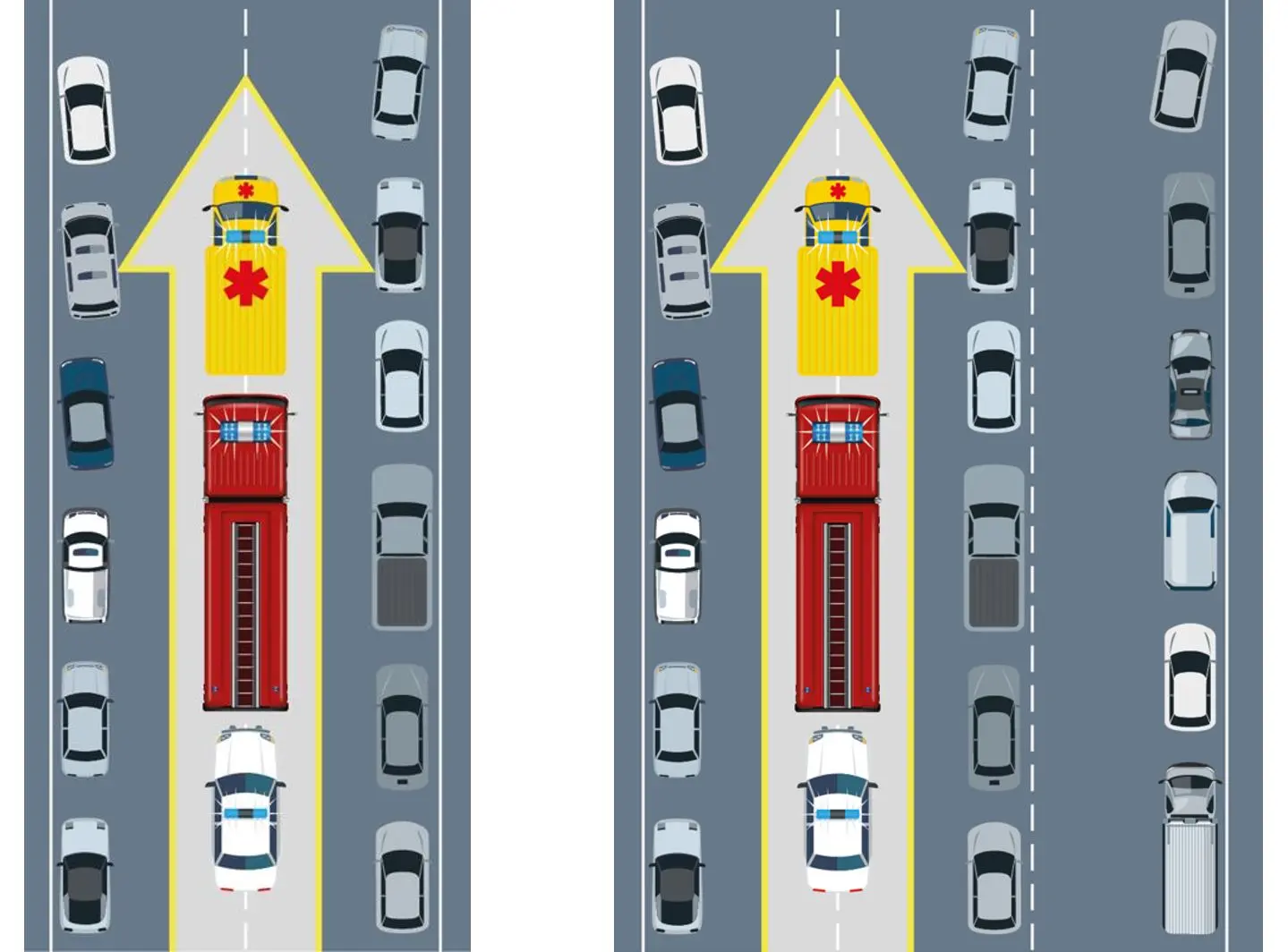 emergency corridor between two lanes